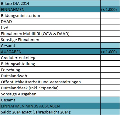 Bilanz 2014